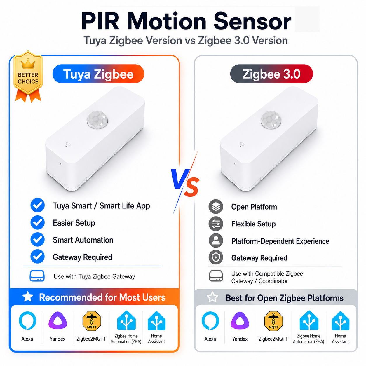 Home Assistant Tuya - مستشعر حركة PIR بتقنية Zigbee للمنازل